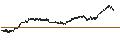Intraday Chart für UNLIMITED TURBO BULL - AMAZON.COM