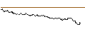 Intraday-grafiek van OPEN END TURBO CALL-OPTIONSSCHEIN MIT SL - IQIYI INC. ADR A