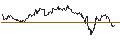 Intraday Chart für OPEN END TURBO PUT-OPTIONSSCHEIN MIT SL - PALLADIUM