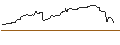 Intraday Chart für FAKTOR OPTIONSSCHEIN - MCKESSON