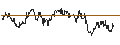 Gráfico intradía de TURBO UNLIMITED SHORT- OPTIONSSCHEIN OHNE STOPP-LOSS-LEVEL - NASDAQ