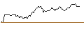 Intraday Chart für OPEN END TURBO OPTIONSSCHEIN SHORT - TENARIS
