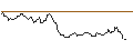 Intraday Chart für OPEN END TURBO BULL OPTIONSSCHEIN - LEGRAND