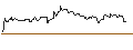 Intraday Chart für OPEN END TURBO OPTIONSSCHEIN SHORT - CATERPILLAR