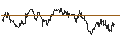 Intraday Chart für OPEN END TURBO PUT-OPTIONSSCHEIN MIT SL - NASDAQ
