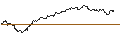 Intraday-grafiek van TURBO UNLIMITED SHORT- OPTIONSSCHEIN OHNE STOPP-LOSS-LEVEL - EUR/ZAR