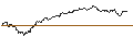 Intraday Chart für TURBO UNLIMITED SHORT- OPTIONSSCHEIN OHNE STOPP-LOSS-LEVEL - EUR/ZAR