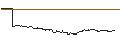 Intraday Chart für FAKTOR-OPTIONSSCHEIN - HEWLETT PACKARD ENTERPRISE