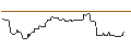 Intraday Chart für OPEN END-TURBO-OPTIONSSCHEIN - COCA-COLA