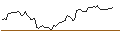 Intraday Chart für MINI FUTURE LONG - ORION B
