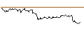 Intraday Chart für UNLIMITED TURBO LONG - STELLANTIS