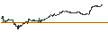 Gráfico intradía de UNLIMITED TURBO SHORT - MODERNA