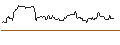 Intraday Chart für OPEN END TURBO BULL OPTIONSSCHEIN - KUEHNE & NAGEL