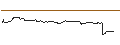 Gráfico intradía de OPEN END TURBO BULL OPTIONSSCHEIN - GSK PLC
