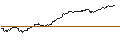 Intraday Chart für OPEN END TURBO PUT-OPTIONSSCHEIN MIT SL - BIONTECH ADR