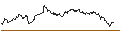 Gráfico intradía de TURBO UNLIMITED SHORT- OPTIONSSCHEIN OHNE STOPP-LOSS-LEVEL - EUR/SEK