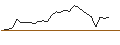 Intraday Chart für JP MORGAN/CALL/NVIDIA/180/0.1/17.01.25
