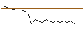 Intraday Chart für JP MORGAN/PUT/ADOBE/280/0.01/17.01.25
