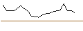 Intraday Chart für JP MORGAN/CALL/BERKSHIRE HATHAWAY `B`/310/0.1/17.01.25