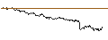 Intraday Chart für SG/CALL/ZALANDO/40/0.1/20.12.24