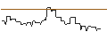 Intraday Chart für PUT/HANNOVER RUECK/197.88/0.101/20.12.24