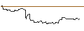 Intraday Chart für OPEN END TURBO OPTIONSSCHEIN LONG - ZIMMER BIOMET