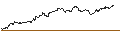 Gráfico intradía de TURBO UNLIMITED SHORT- OPTIONSSCHEIN OHNE STOPP-LOSS-LEVEL - METRO