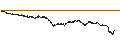 Intraday Chart für UNLIMITED TURBO LONG - ARKEMA