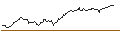 Intraday Chart für CALL/SWISS LIFE HLDG/600/0.01/20.12.24