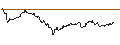 Intraday Chart für UNLIMITED TURBO LONG - BBVA