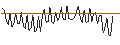 Grafico intraday di MORGAN STANLEY PLC/CALL/LOWES COMPANIES/320/0.1/20.12.24