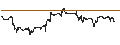 Intraday Chart für CONSTANT LEVERAGE LONG - NETFLIX