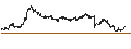 Intraday Chart für CONSTANT LEVERAGE SHORT - AXA S.A.