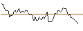 Intraday Chart für MORGAN STANLEY PLC/CALL/THE CIGNA GROUP/385/0.01/17.01.25