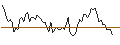 Intraday Chart für MORGAN STANLEY PLC/CALL/THE CIGNA GROUP/290/0.01/17.01.25
