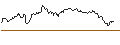 Intraday Chart für OPEN END TURBO SHORT - EUR/SEK