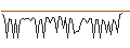 Intraday Chart für MORGAN STANLEY PLC/CALL/ULTA BEAUTY/625/0.1/20.09.24