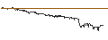 Intraday Chart für SG/CALL/ZALANDO/47/0.1/20.12.24