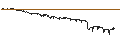 Intraday Chart für SG/CALL/ZALANDO/49/0.1/20.12.24