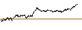 Intraday Chart für UNLIMITED TURBO BEAR - SEB