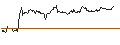 Intraday chart for MINI FUTURE SHORT - JULIUS BAER GRUPPE