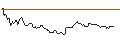 Gráfico intradía de MINI FUTURE LONG - SOUTHERN COPPER