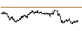 Intraday Chart für UNLIMITED TURBO BEAR - COCA-COLA