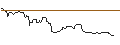 Intraday Chart für UNICREDIT BANK/CALL/COMPAGNIE DE SAINT-GOBAIN/80/0.1/18.12.24