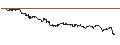Intraday Chart für DZ BANK/CALL/NORDEX/18/1/20.12.24