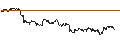 Intraday Chart für DZ BANK/CALL/LEG IMMOBILIEN/90/0.1/20.12.24