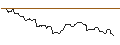 Intraday Chart für OPEN END TURBO BULL OPTIONSSCHEIN - UPM KYMMENE