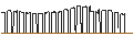Gráfico intradía de DZ BANK/PUT/GERRESHEIMER/36/0.1/20.12.24