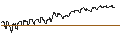 Intraday Chart für DZ BANK/PUT/DÜRR/18/0.1/20.12.24