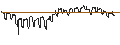 Intraday Chart für DZ BANK/PUT/JENOPTIK/20/0.1/20.12.24